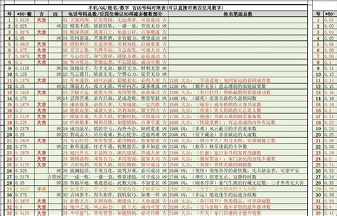 吉祥号码查询|手机号吉凶查询